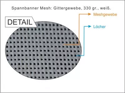 Spannbanner Mesh Details von A1 