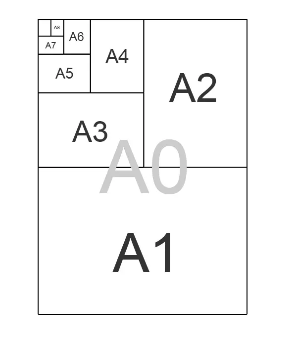 Übersicht DIN Formate